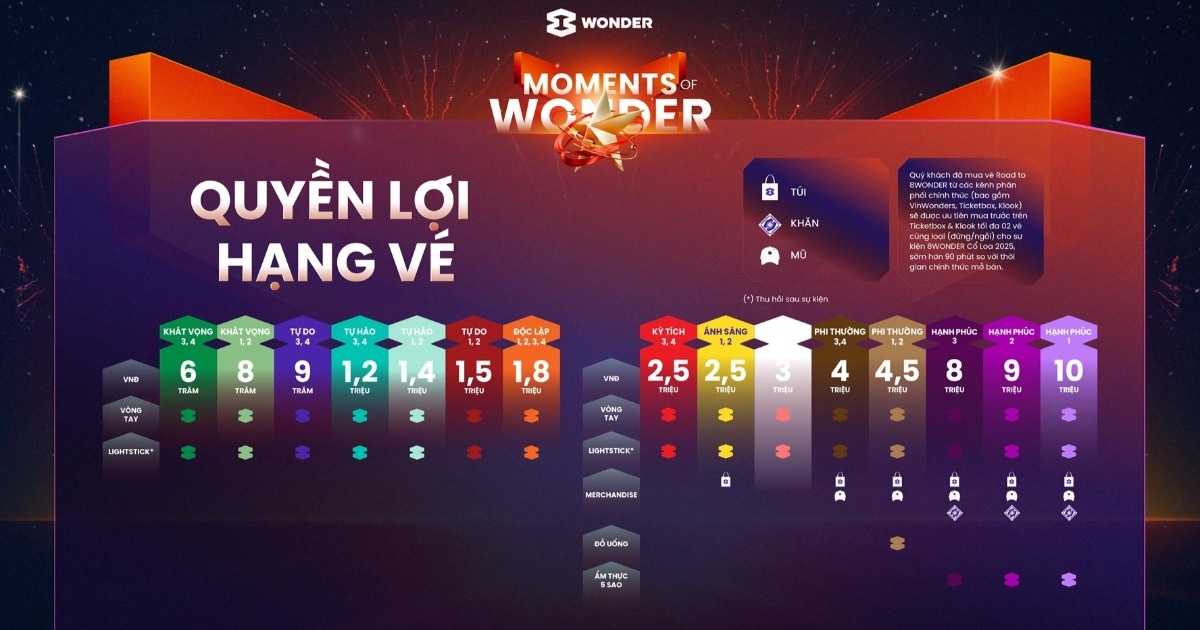 Siêu nhạc hội Moments of Wonder mở bán vé từ 1/8 Siêu nhạc hội Moments of Wonder mở bán vé từ 1/8